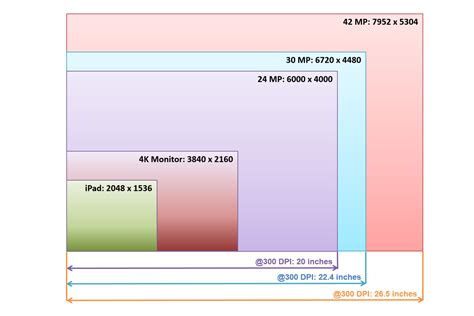megapixel resolution chart.
